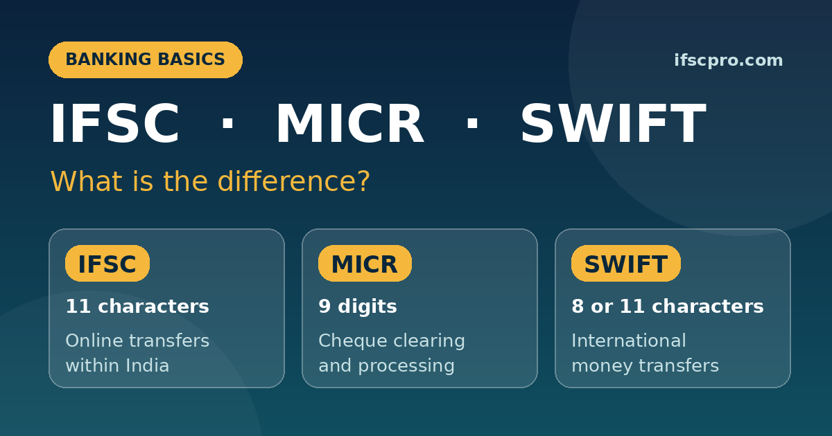 IFSC, MICR And SWIFT Code: What Is The Difference?